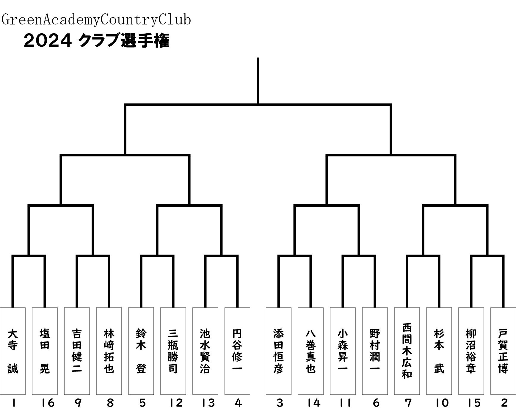 トーナメント表